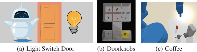 Figure 3 for Learning to Bridge the Gap: Efficient Novelty Recovery with Planning and Reinforcement Learning