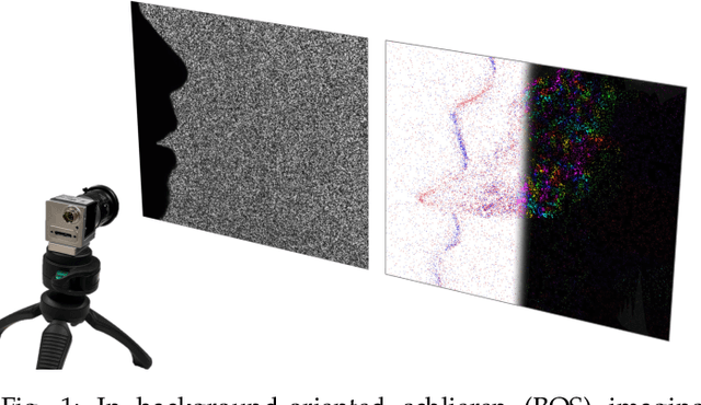 Figure 1 for Event-based Background-Oriented Schlieren