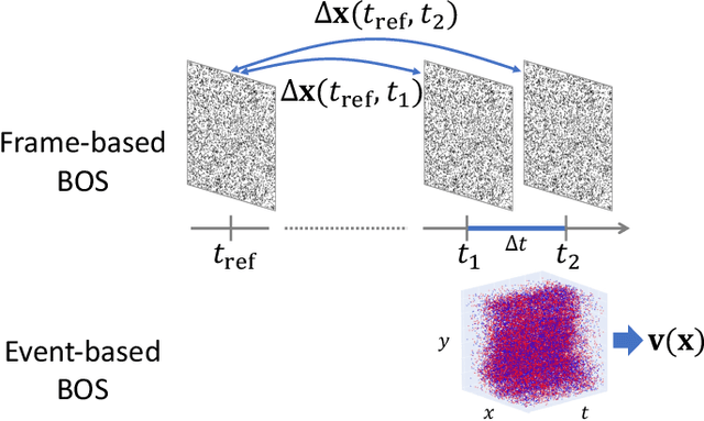 Figure 4 for Event-based Background-Oriented Schlieren