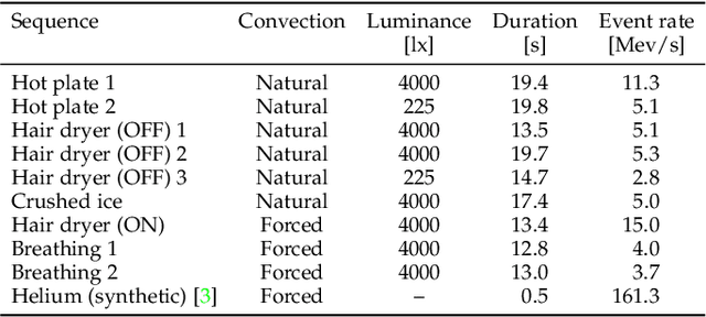 Figure 3 for Event-based Background-Oriented Schlieren