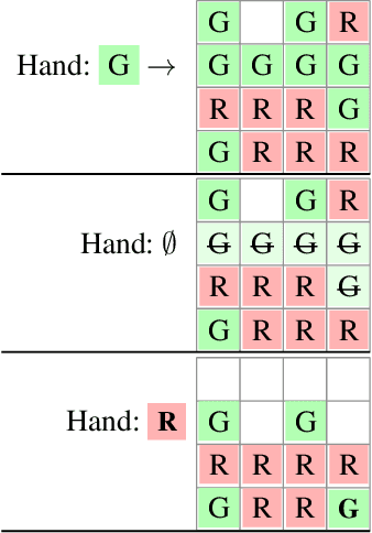 Figure 2 for Challenges in Modelling and Solving Plotting with PDDL