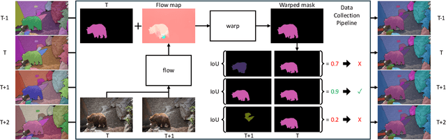 Figure 2 for Multi-Granularity Video Object Segmentation