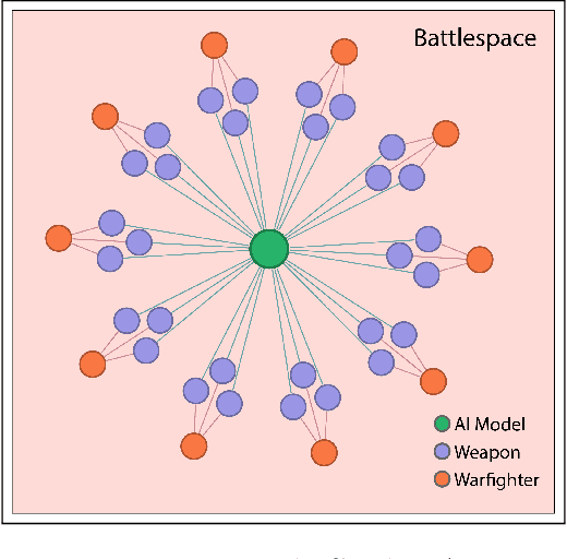 Figure 1 for War Elephants: Rethinking Combat AI and Human Oversight