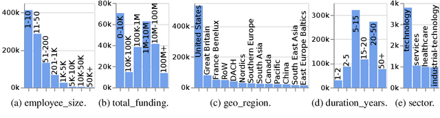 Figure 2 for CompanyKG: A Large-Scale Heterogeneous Graph for Company Similarity Quantification