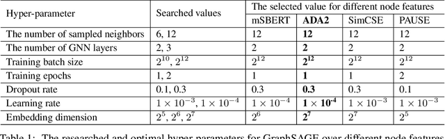 Figure 3 for CompanyKG: A Large-Scale Heterogeneous Graph for Company Similarity Quantification