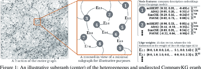 Figure 1 for CompanyKG: A Large-Scale Heterogeneous Graph for Company Similarity Quantification