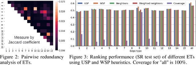 Figure 4 for CompanyKG: A Large-Scale Heterogeneous Graph for Company Similarity Quantification