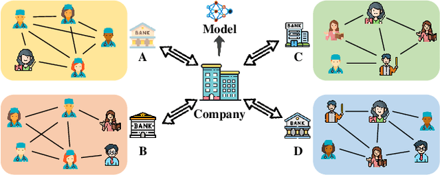 Figure 1 for Federated Graph Learning with Structure Proxy Alignment