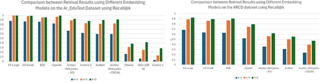 Figure 4 for Exploring Retrieval Augmented Generation in Arabic