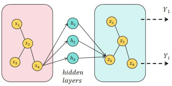 Figure 1 for Advanced RAG Models with Graph Structures: Optimizing Complex Knowledge Reasoning and Text Generation