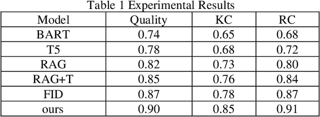 Figure 2 for Advanced RAG Models with Graph Structures: Optimizing Complex Knowledge Reasoning and Text Generation