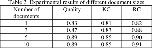 Figure 3 for Advanced RAG Models with Graph Structures: Optimizing Complex Knowledge Reasoning and Text Generation