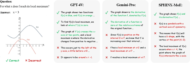 Figure 2 for MathVerse: Does Your Multi-modal LLM Truly See the Diagrams in Visual Math Problems?