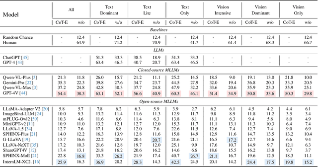 Figure 3 for MathVerse: Does Your Multi-modal LLM Truly See the Diagrams in Visual Math Problems?