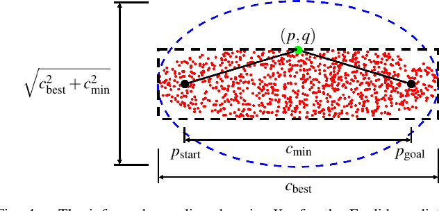 Figure 4 for Along Similar Lines: Local Obstacle Avoidance for Long-term Autonomous Path Following