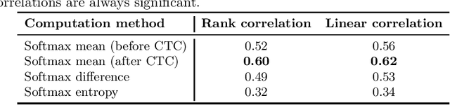 Figure 2 for Improving Automatic Text Recognition with Language Models in the PyLaia Open-Source Library