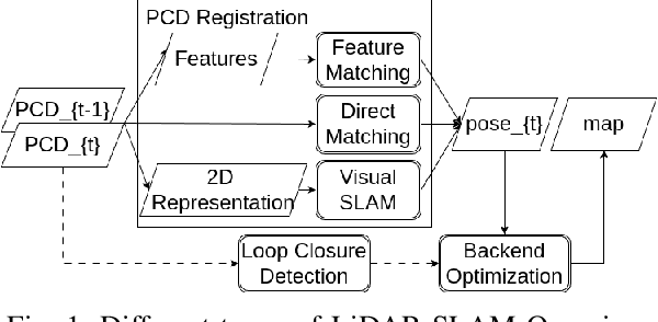 Figure 1 for Evaluating and Improving the Robustness of LiDAR-based Localization and Mapping