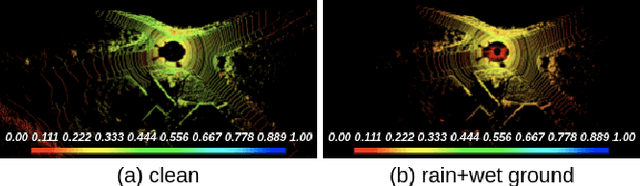 Figure 2 for Evaluating and Improving the Robustness of LiDAR-based Localization and Mapping