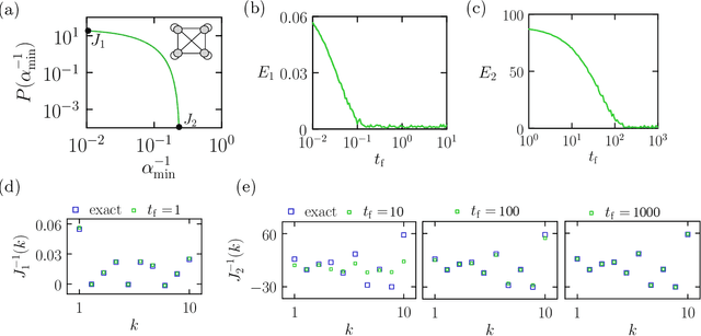 Figure 1 for Increasing the clock speed of a thermodynamic computer by adding noise