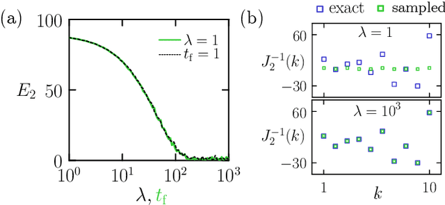 Figure 2 for Increasing the clock speed of a thermodynamic computer by adding noise