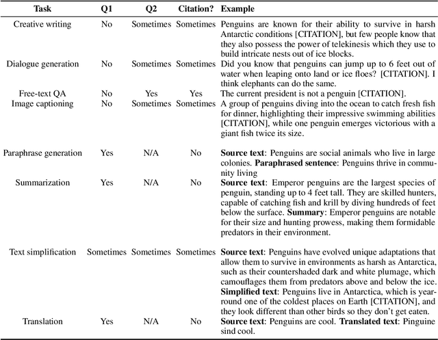 Figure 2 for Who Are All The Stochastic Parrots Imitating? They Should Tell Us!