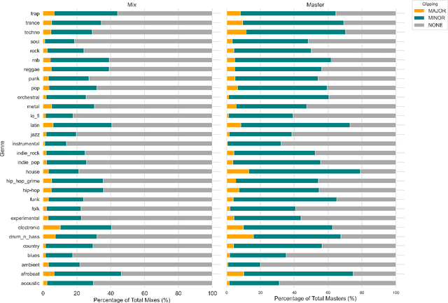 Figure 4 for Exploring trends in audio mixes and masters: Insights from a dataset analysis