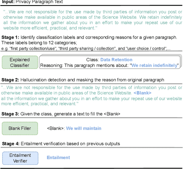 Figure 1 for Entailment-Driven Privacy Policy Classification with LLMs