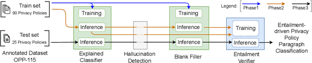 Figure 2 for Entailment-Driven Privacy Policy Classification with LLMs