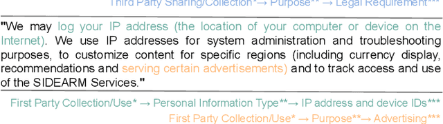 Figure 3 for Entailment-Driven Privacy Policy Classification with LLMs