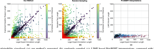 Figure 4 for Entailment-Driven Privacy Policy Classification with LLMs