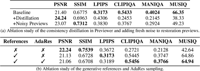 Figure 3 for InstantIR: Blind Image Restoration with Instant Generative Reference