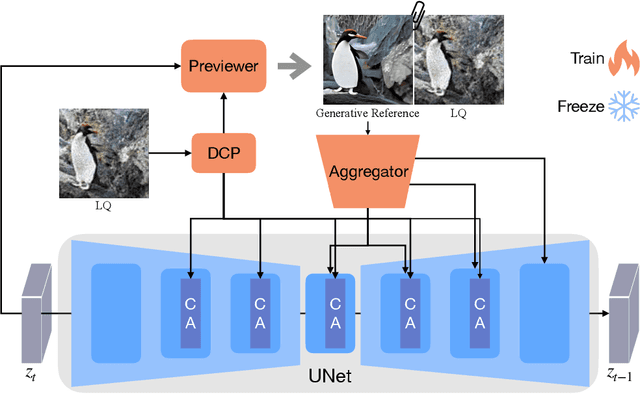 Figure 2 for InstantIR: Blind Image Restoration with Instant Generative Reference