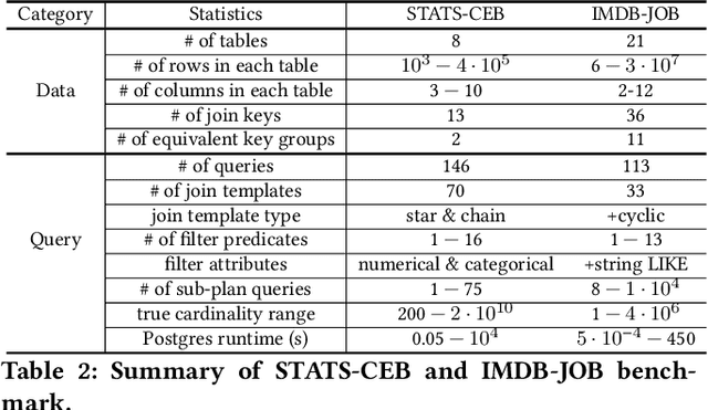 Figure 4 for FactorJoin: A New Cardinality Estimation Framework for Join Queries