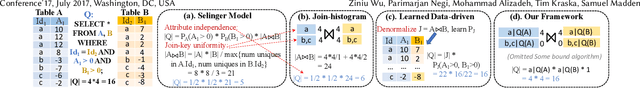 Figure 1 for FactorJoin: A New Cardinality Estimation Framework for Join Queries