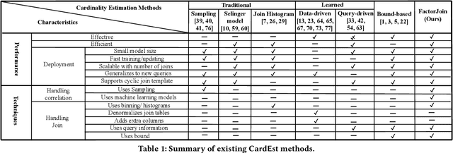 Figure 2 for FactorJoin: A New Cardinality Estimation Framework for Join Queries