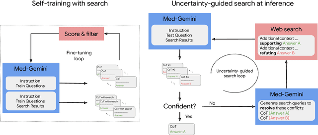 Figure 3 for Capabilities of Gemini Models in Medicine