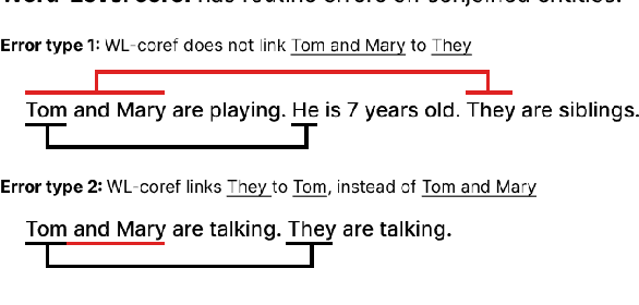 Figure 1 for CAW-coref: Conjunction-Aware Word-level Coreference Resolution