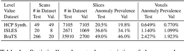 Figure 2 for CRADL: Contrastive Representations for Unsupervised Anomaly Detection and Localization