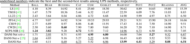 Figure 4 for DANI-Net: Uncalibrated Photometric Stereo by Differentiable Shadow Handling, Anisotropic Reflectance Modeling, and Neural Inverse Rendering