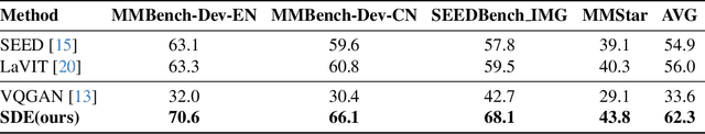 Figure 4 for MUSE-VL: Modeling Unified VLM through Semantic Discrete Encoding