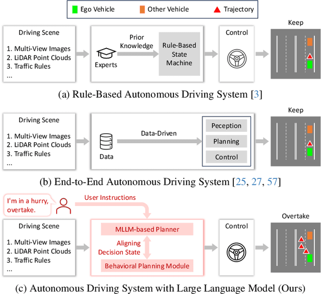 Figure 1 for DriveMLM: Aligning Multi-Modal Large Language Models with Behavioral Planning States for Autonomous Driving