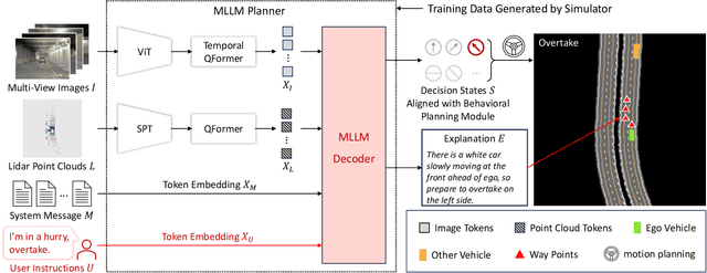 Figure 4 for DriveMLM: Aligning Multi-Modal Large Language Models with Behavioral Planning States for Autonomous Driving