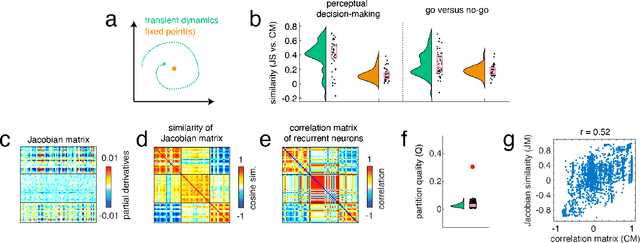 Figure 3 for Functional connectivity modules in recurrent neural networks: function, origin and dynamics