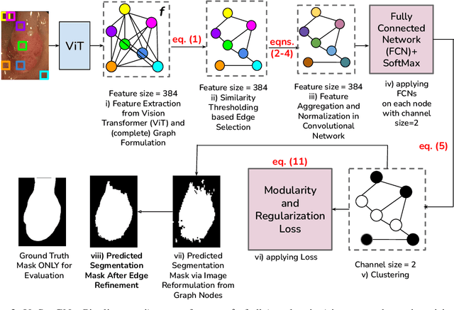 Figure 3 for UnSegGNet: Unsupervised Image Segmentation using Graph Neural Networks