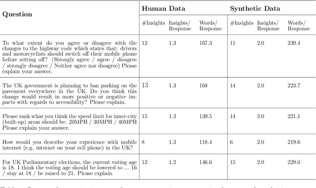 Figure 1 for MIMDE: Exploring the Use of Synthetic vs Human Data for Evaluating Multi-Insight Multi-Document Extraction Tasks