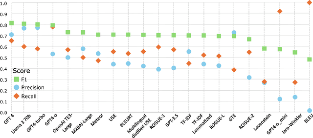 Figure 2 for MIMDE: Exploring the Use of Synthetic vs Human Data for Evaluating Multi-Insight Multi-Document Extraction Tasks