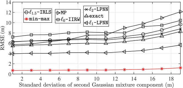 Figure 4 for A semidefinite programming approach for robust elliptic localization