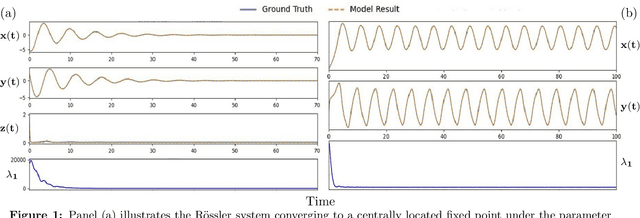 Figure 2 for Information theory and discriminative sampling for model discovery