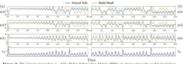 Figure 4 for Information theory and discriminative sampling for model discovery