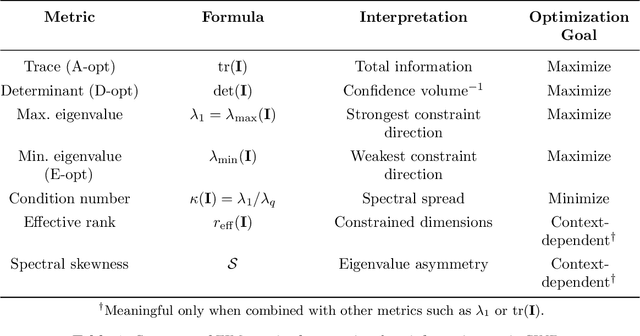 Figure 1 for Information theory and discriminative sampling for model discovery